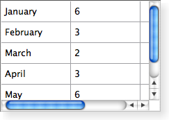 Screenshot of a Macintosh style table view